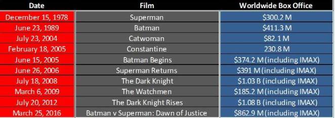 WB Film Sales with IMAX